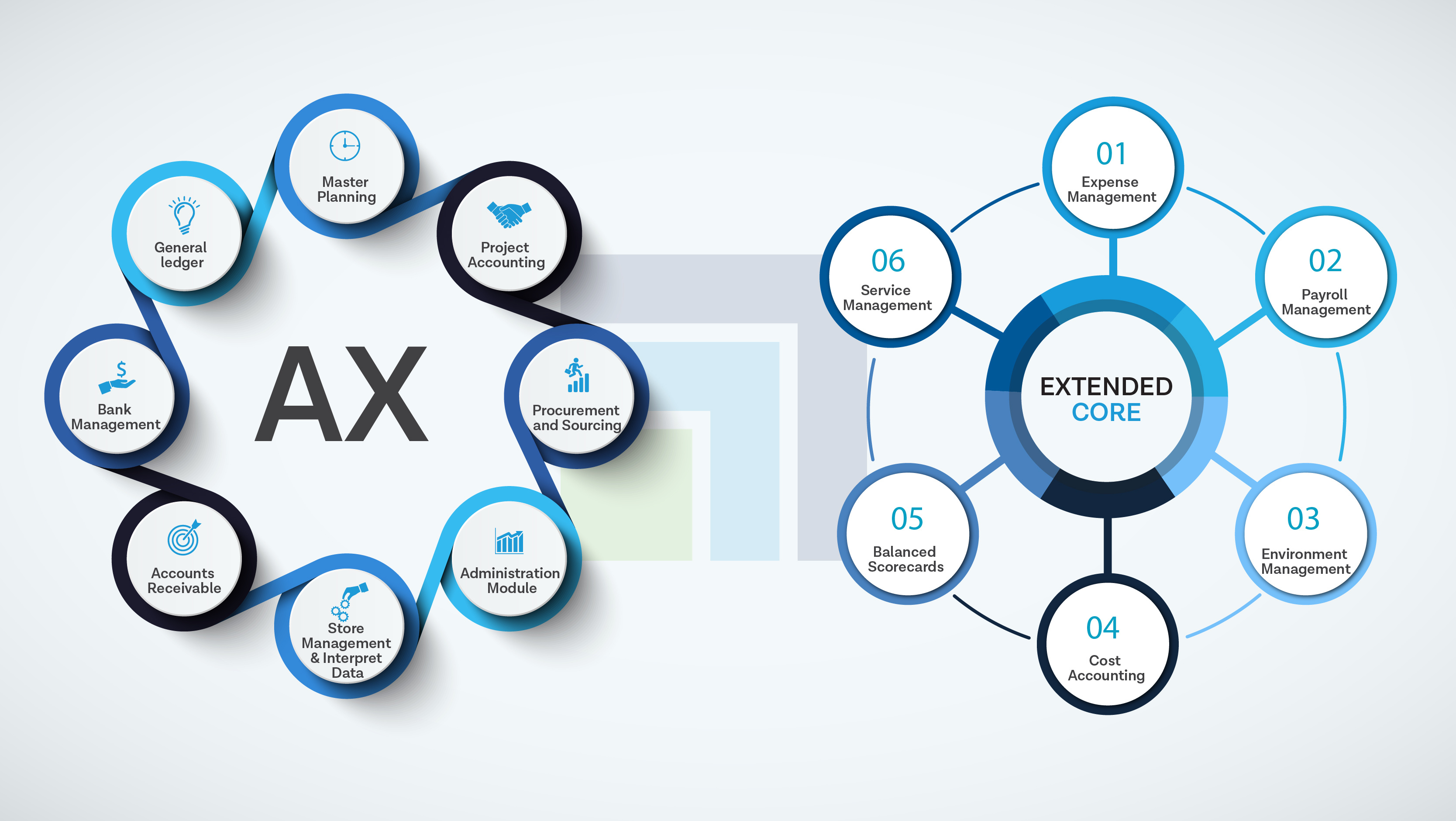 Microsoft Dynamics Gp Vs Nav Vs Ax Energized Accounting - Landscape Design Collection - Ultra HD Quality